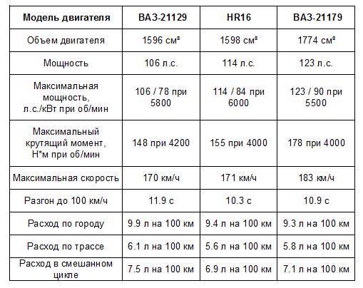 xray engines