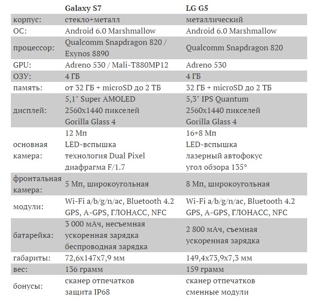 samsin vs lg