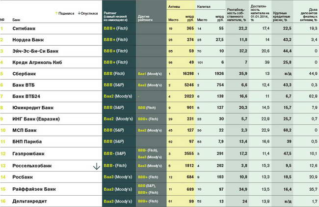 reiting-bankov1