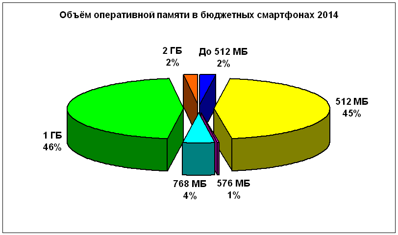 budget2014-15-ram