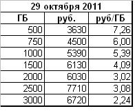 hdd-2011-5