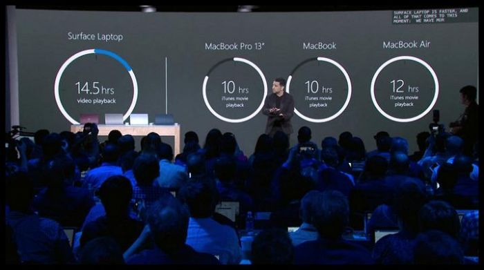 Surface Laptop vs MacBook