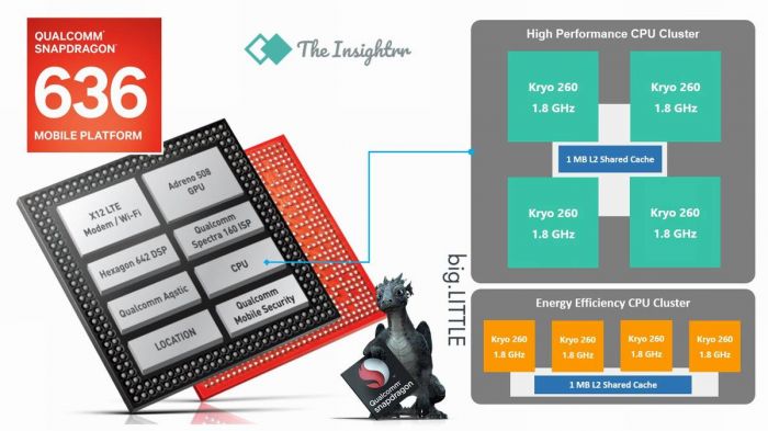 Snapdragon 636 CPU Kryo 260