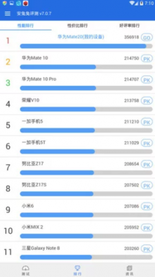 antutu ranking