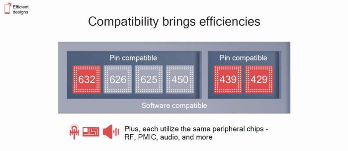 snapdragon 632 439 429 gpu performance 2