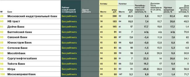 reiting-bankov5